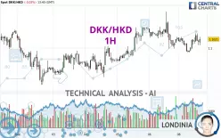 DKK/HKD - 1H