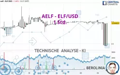 AELF - ELF/USD - 1 Std.