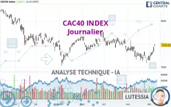 CAC40 INDEX - Journalier