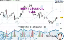 BRENT CRUDE OIL - 1H