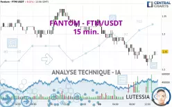 FANTOM - FTM/USDT - 15 min.