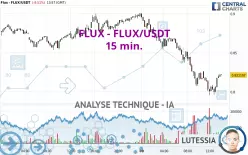 FLUX - FLUX/USDT - 15 min.