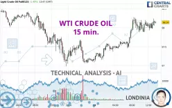 WTI CRUDE OIL - 15 min.