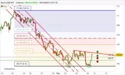 CAD/JPY - 2 Std.