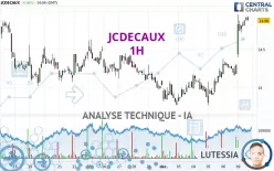 JCDECAUX - 1H