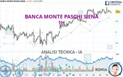 BANCA MONTE PASCHI SIENA - 1H