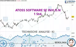 ATOSS SOFTWARE SE INH O.N - 1 Std.