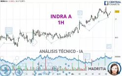 INDRA A - 1H