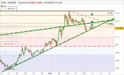 CHILIZ - CHZ/USD - 4 Std.