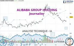 ALIBABA GROUP HOLDING - Journalier