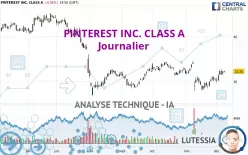 PINTEREST INC. CLASS A - Journalier
