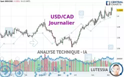 USD/CAD - Journalier