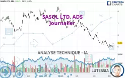 SASOL LTD. ADS - Dagelijks