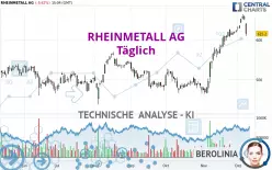 RHEINMETALL AG - Giornaliero