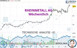 RHEINMETALL AG - Wöchentlich