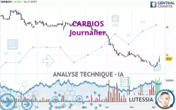 CARBIOS - Journalier