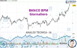 BANCO BPM - Giornaliero