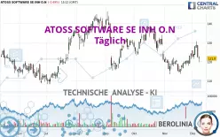 ATOSS SOFTWARE SE INH O.N - Täglich