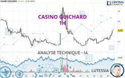 CASINO GUICHARD - 1H