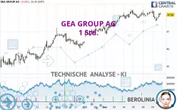 GEA GROUP AG - 1 Std.