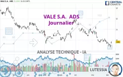 VALE S.A.  ADS - Journalier