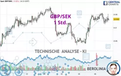 GBP/SEK - 1 Std.