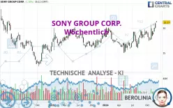 SONY GROUP CORP. - Wöchentlich