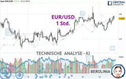 EUR/USD - 1H