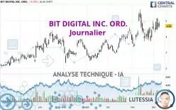 BIT DIGITAL INC. ORD. - Journalier