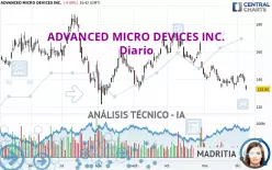 ADVANCED MICRO DEVICES INC. - Diario