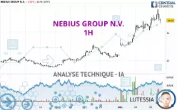 NEBIUS GROUP N.V. - 1H