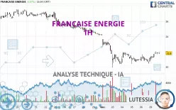 FRANCAISE ENERGIE - 1H