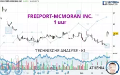 FREEPORT-MCMORAN INC. - 1 uur