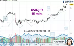 USD/JPY - 15 min.