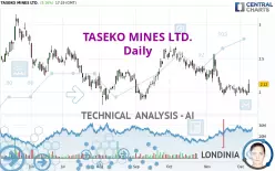 TASEKO MINES LTD. - Daily