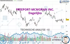 FREEPORT-MCMORAN INC. - Dagelijks