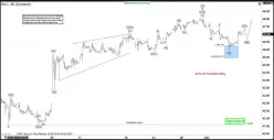 BANK OF AMERICA - 1H