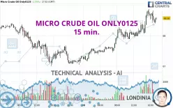 MICRO CRUDE OIL ONLY0125 - 15 min.