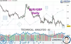 EUR/GBP - Daily