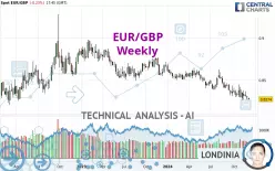 EUR/GBP - Weekly