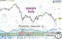 EUR/JPY - Daily