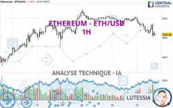 ETHEREUM - ETH/USD - 1H