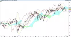 CAC40 INDEX - Wöchentlich