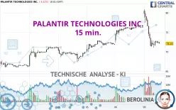 PALANTIR TECHNOLOGIES INC. - 15 min.