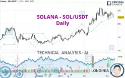 SOLANA - SOL/USDT - Daily