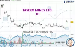 TASEKO MINES LTD. - 1H