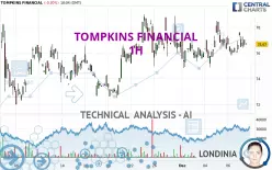 TOMPKINS FINANCIAL - 1H