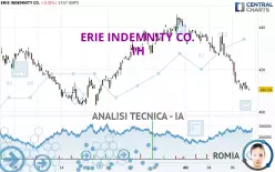 ERIE INDEMNITY CO. - 1H