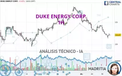 DUKE ENERGY CORP. - 1H