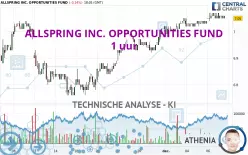 ALLSPRING INC. OPPORTUNITIES FUND - 1 uur